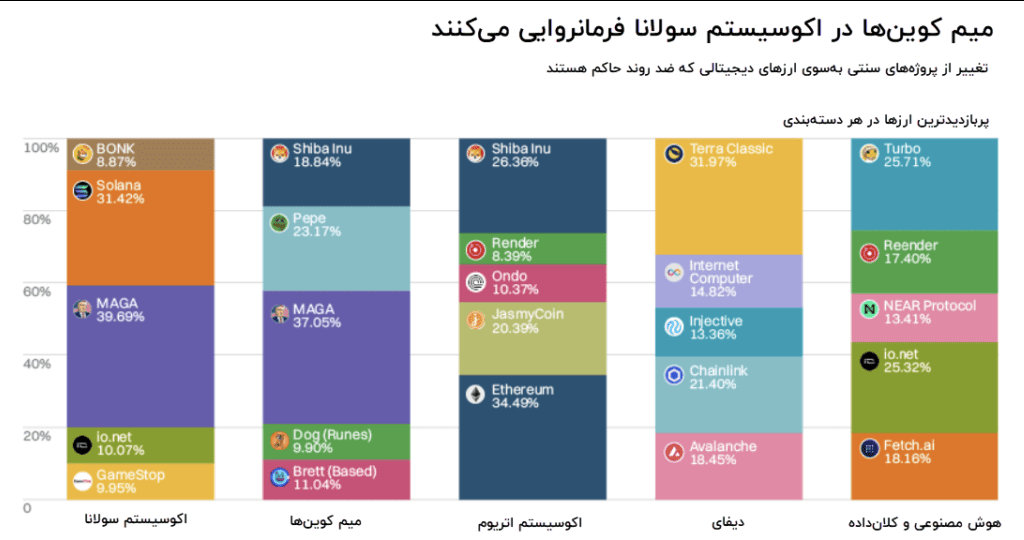 گزارش کوین مارکت‌کپ زیر ذره‌بین نوبیتکس