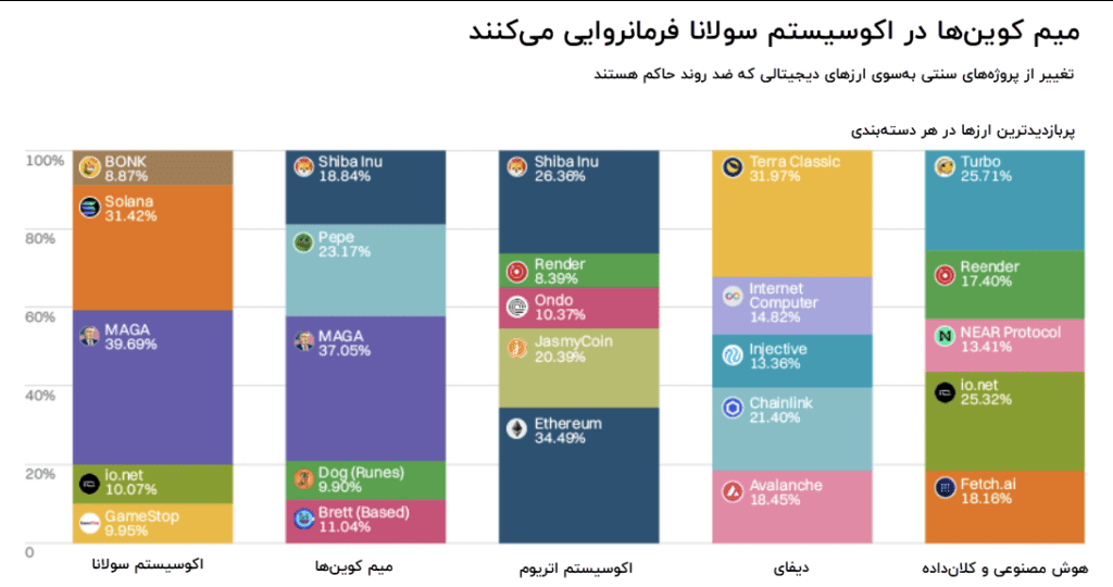 گزارش کوین مارکتکپ زیر ذرهبین نوبیتکس