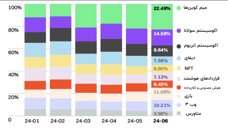 گزارش کوین مارکتکپ زیر ذرهبین نوبیتکس