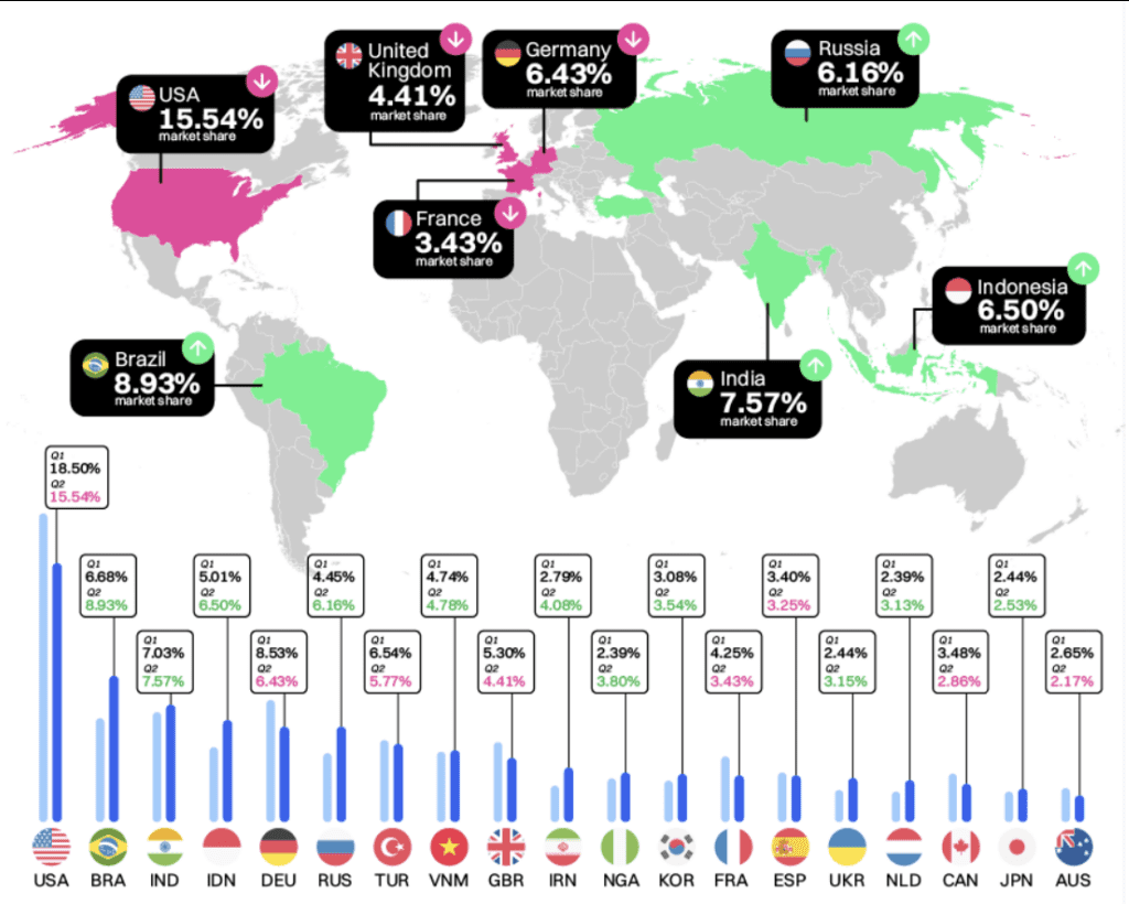 گزارش کوین مارکتکپ زیر ذرهبین نوبیتکس