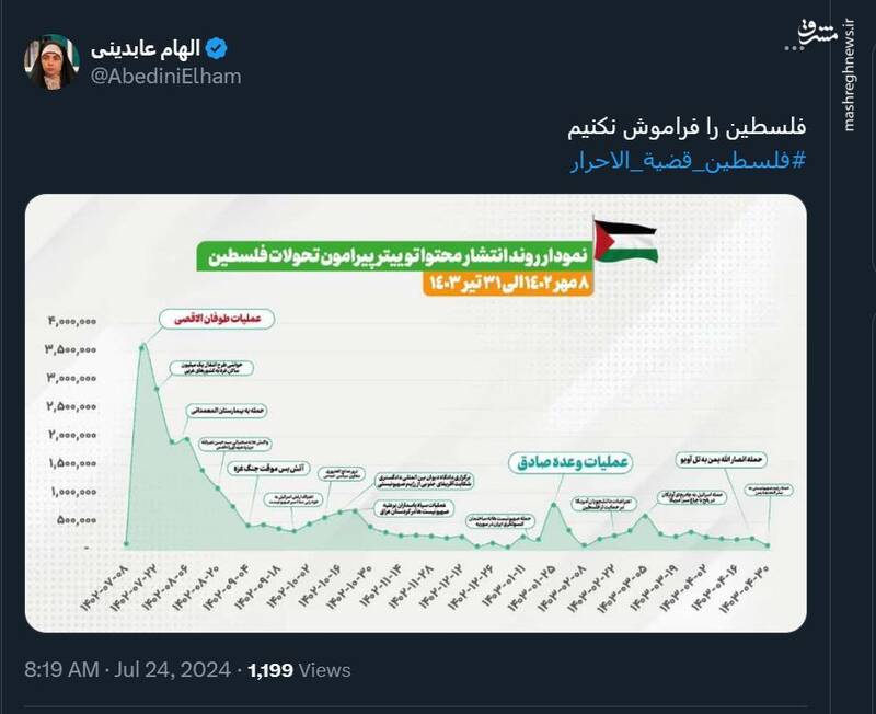 فلسطین را فراموش نکنیم