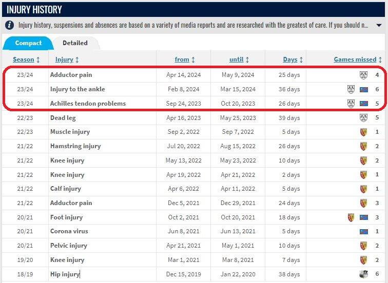 وقتی نکونام هشدار رسانهها را نادیده گرفت/ ستاره استقلال چرا به این روز افتاد!
