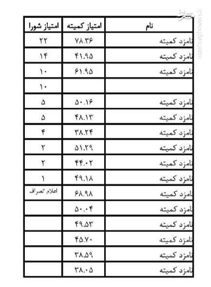 گزارش ظریف از آخرین تحولات درباره انتخاب وزرا