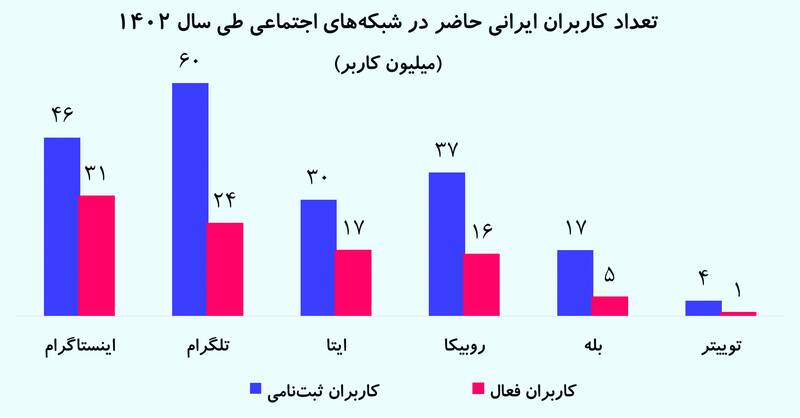 قبل از هر تصمیم درباره فیلترینگ این گزارش را بخوانید