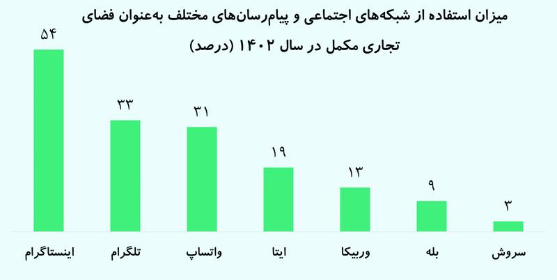 قبل از هر تصمیم درباره فیلترینگ این گزارش را بخوانید