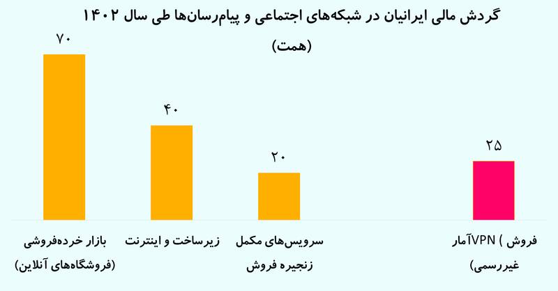 قبل از هر تصمیم درباره فیلترینگ این گزارش را بخوانید