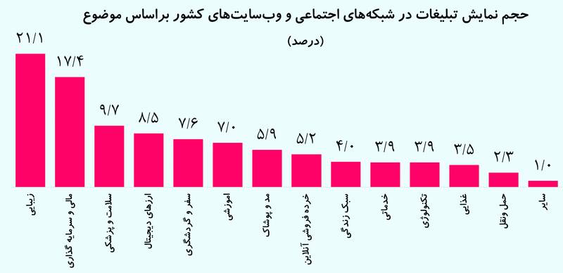 قبل از هر تصمیم درباره فیلترینگ این گزارش را بخوانید