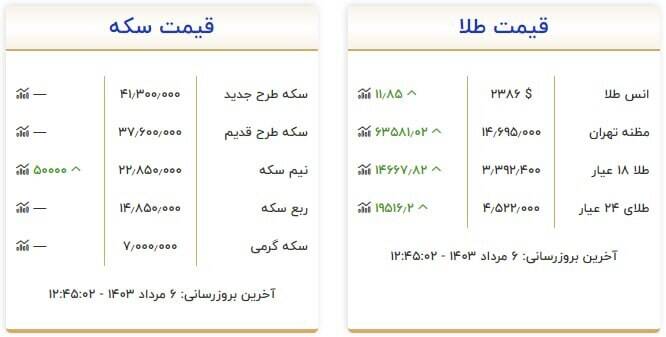 قیمت سکه و طلا امروز ۶ مرداد +جدول