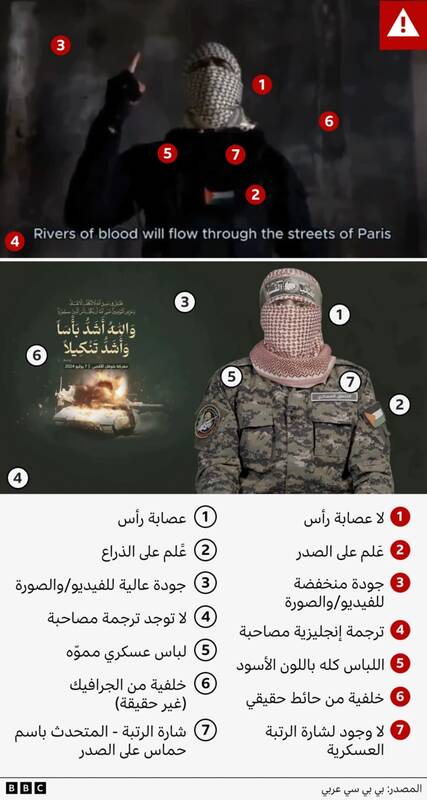 مقارنة تحلیلیة بین صورتین