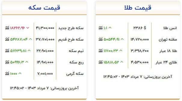 قیمت روز انواع سکه و طلا در بازار +جدول