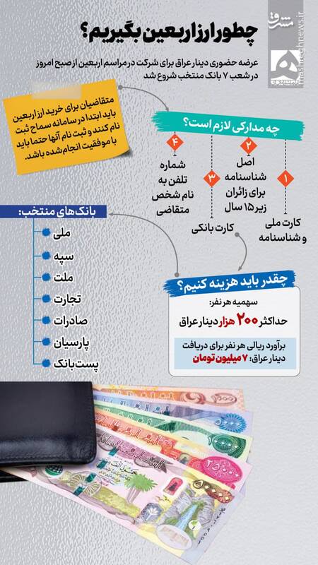 اینفوگرافیک/ چطور ارز اربعین بگیریم؟‌