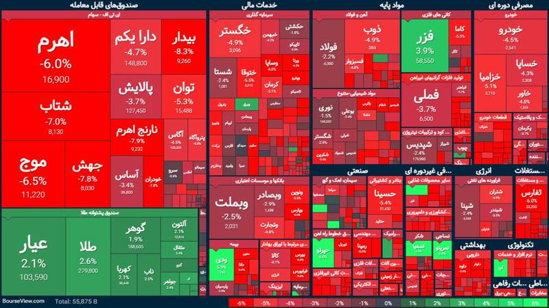 افت سنگین شاخص بورس +نقشه