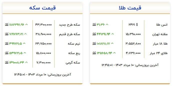 قیمت سکه و طلا امروز ۱۰ مرداد +جدول