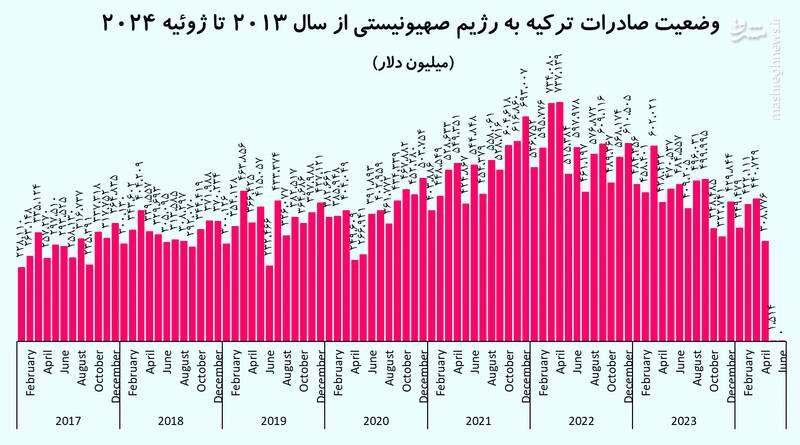 اقتصاد صهیونیست‌ها زیر ضرب ۷ اکتبر / از تعطیلی ۶۰ هزار کسب‌وکار تا تنزل رتبه اعتباری رژیم‌صهیونیستی