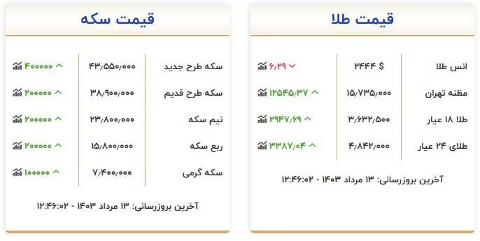 قیمت روز انواع سکه و طلا +جدول