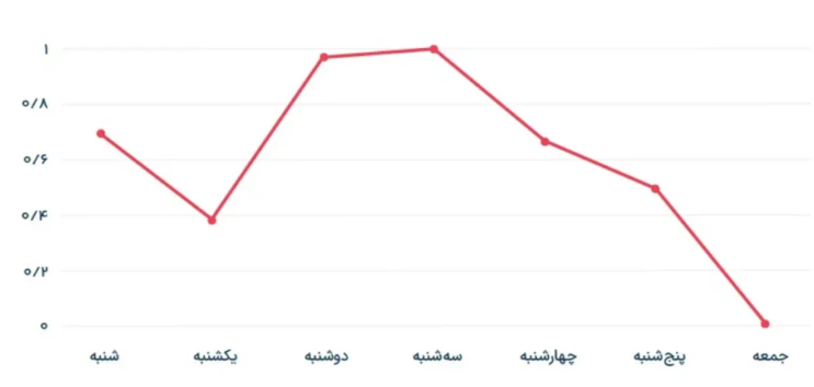 گزارش جامع موبایل مارکتینگ ایران منتشر شد