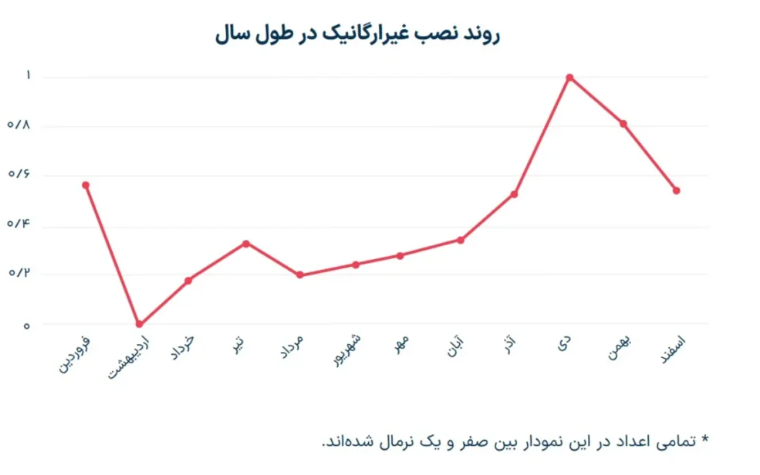 گزارش جامع موبایل مارکتینگ ایران منتشر شد