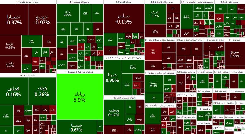 افت ۱۰۸۵ واحدی شاخص بورس +نقشه