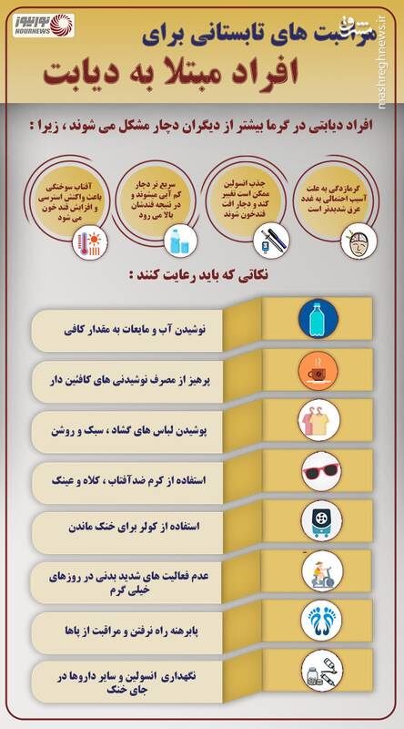 اینفوگرافیک/ مراقبت‌های تابستانی برای افراد مبتلا به دیابت