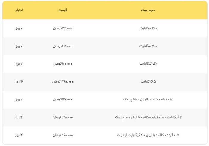 معرفی بسته‌های رومینگ ایرانسل برای ایام اربعین ۱۴۰۳