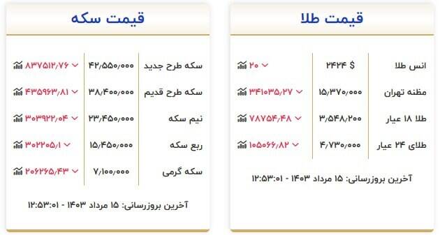 قیمت سکه و طلا امروز ۱۵ مرداد +جدول