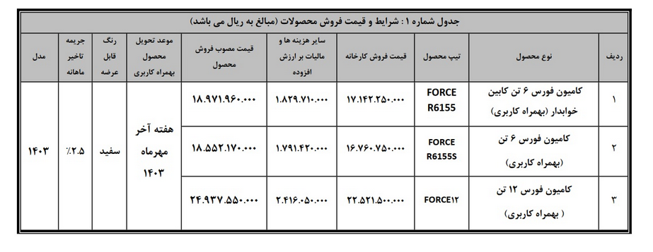 طرح فروش نقدی کامیون فورس 6 و 12 تن مشخص شد