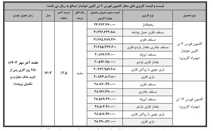 جزئیات فروش قسطی کامیون فورس 6 و 12 تن اعلام شد