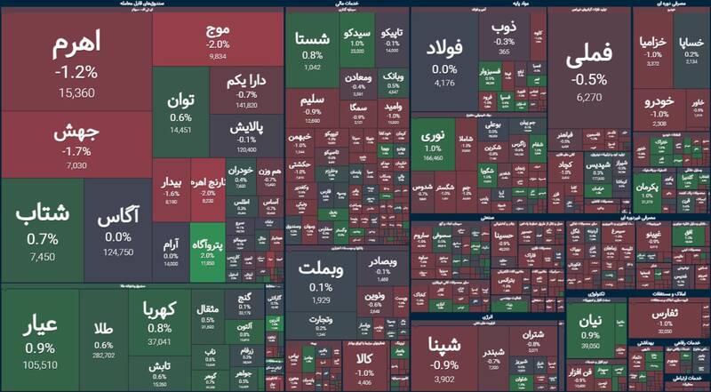 افت ۱۹۳۱ واحدی شاخص بورس +نقشه