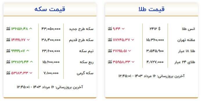 قیمت روز انواع سکه و طلا +جدول