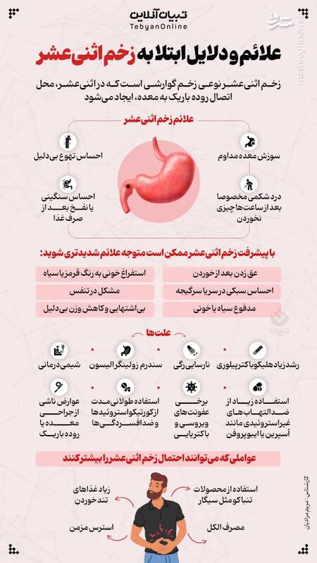 اینفوگرافیک/ علائم و دلایل ابتلا به زخم اثنی‌عشر