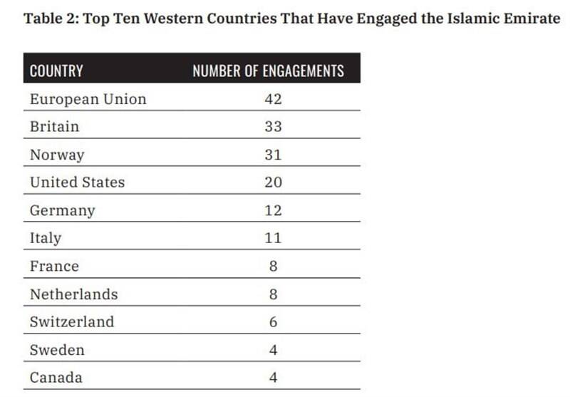 کشور افغانستان , طالبان ,