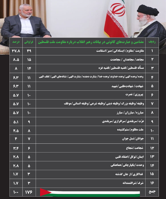 اسماعیل هنیه در نگاه رهبر معظم انقلاب چگونه بود؟