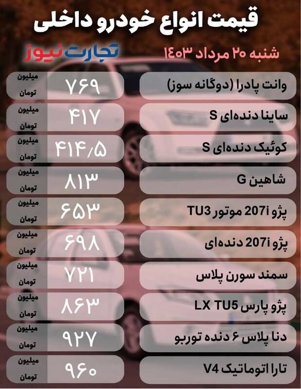 قیمت خودرو امروز ۲۰ مرداد +جدول