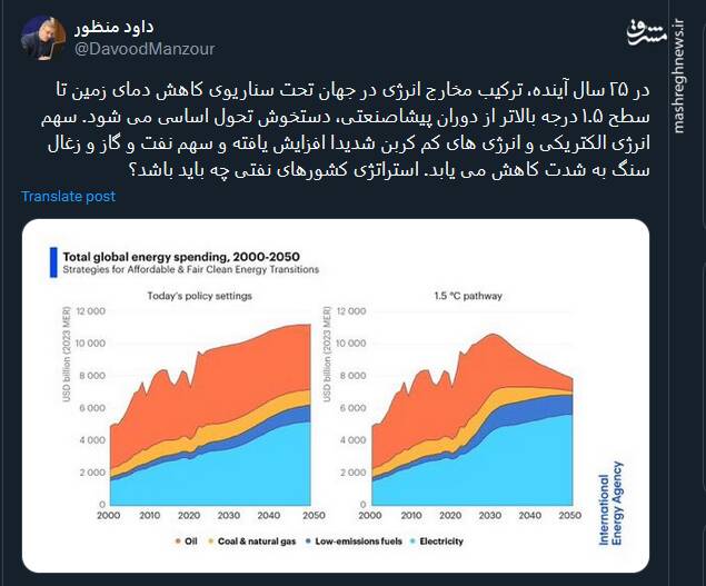 تحول در مخارج انرژی در جهان طی ۲۵ سال آینده