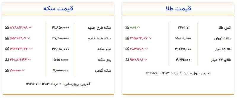 قیمت سکه و طلا امروز ۲۱ مرداد +جدول