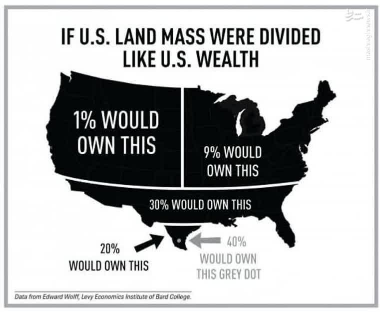جادوی نظام سرمایهداری