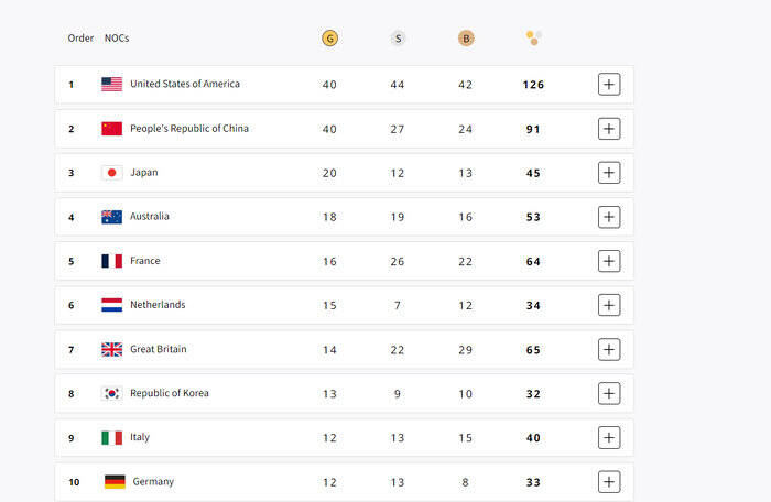پرونده بازیهای المپیک با قهرمانی یانکیها به پایان رسید + عکس