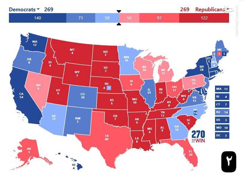 امکان وقوع تساوی در انتخابات ریاستجمهوری آمریکا