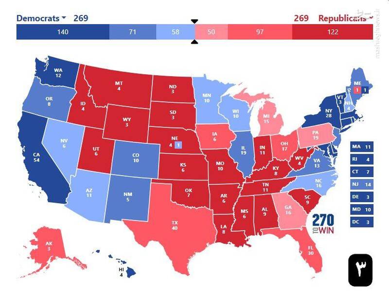 امکان وقوع تساوی در انتخابات ریاستجمهوری آمریکا