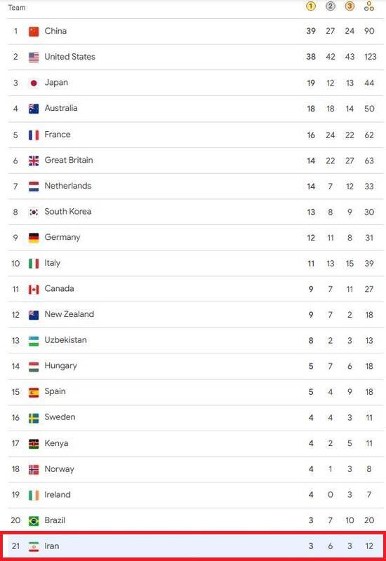 پرچم با غیرت بالا میرود نه ساحل و پول!