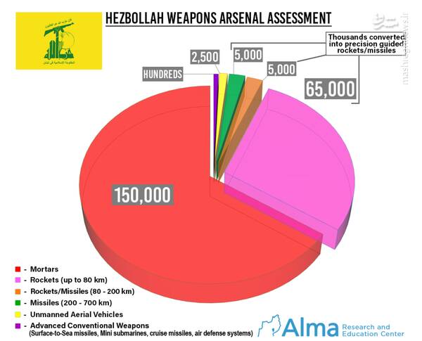 برآورد اسرائیل از پاسخ ایران و حزبالله چیست؟+نقشه