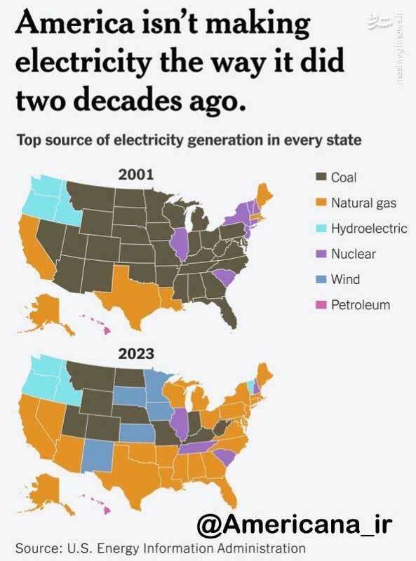 چرا آمریکا مانند دو دهه قبل برق تولید نمی کند؟!
