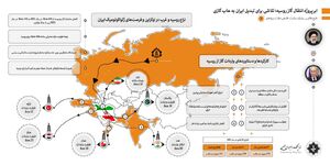 ابرپروژه انتقال گاز روسیه؛ تلاشی برای تبدیل ایران به هاب گازی