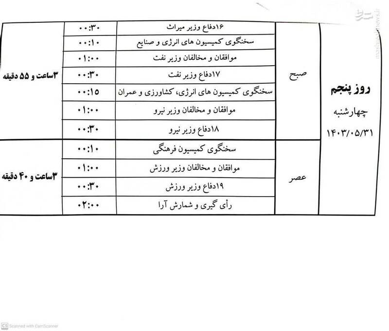 دفاع رئیس‌جمهور از کابینه پیشنهادی دولت چهاردهم/ پزشکیان: دولت وفاق ملی را به مجلس معرفی کرده‌ایم