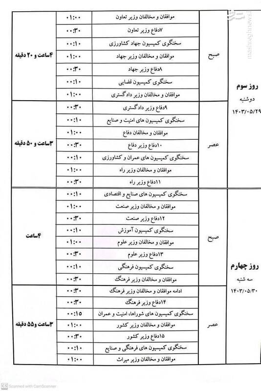 دفاع رئیس‌جمهور از کابینه پیشنهادی دولت چهاردهم/ پزشکیان: دولت وفاق ملی را به مجلس معرفی کرده‌ایم