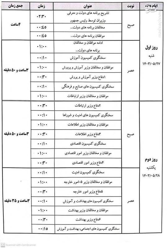 دفاع رئیس‌جمهور از کابینه پیشنهادی دولت چهاردهم/ پزشکیان: دولت وفاق ملی را به مجلس معرفی کرده‌ایم