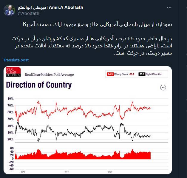 چند درصد آمریکایی‌ها از مسیری که کشورشان در آن حرکت می کند، راضی‌اند؟