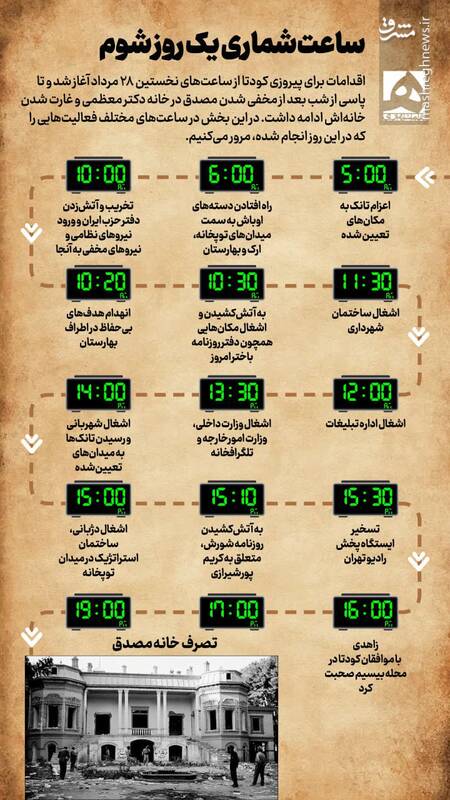 اینفوگرافیک/ ساعت شمار اتفاقات کودتای ۲۸ مرداد