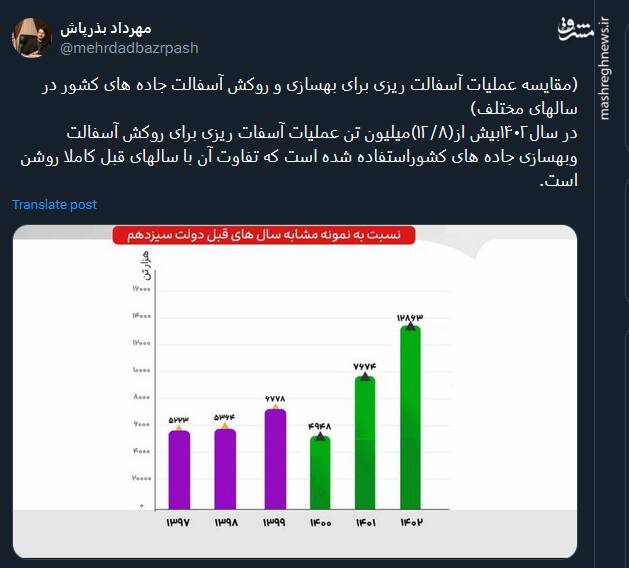 مقایسه عملیات روکش آسفالت جاده های کشور در سالهای مختلف