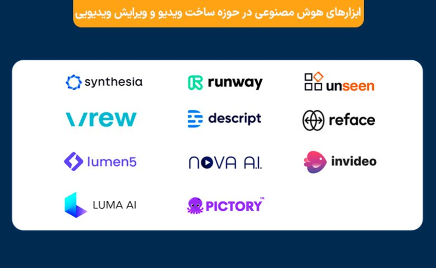 لیست جامع انواع ابزار هوش مصنوعی در سال 2024